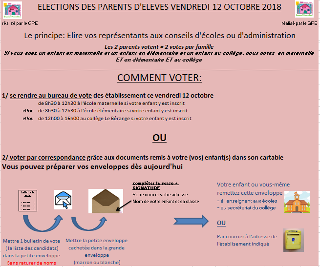 Enveloppes de scrutin élection des représentants des parents d'élèves